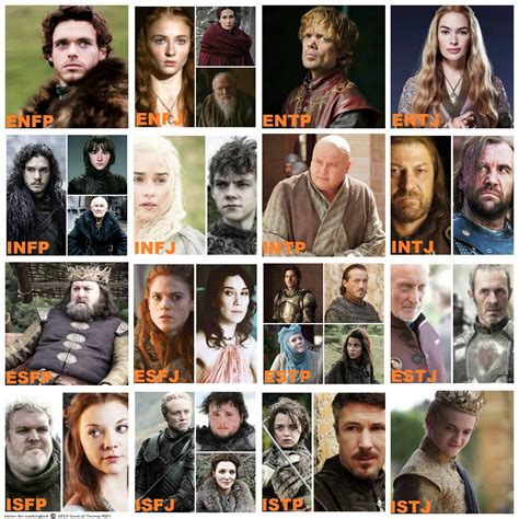 mbti game of thrones|lyanna stark personality.